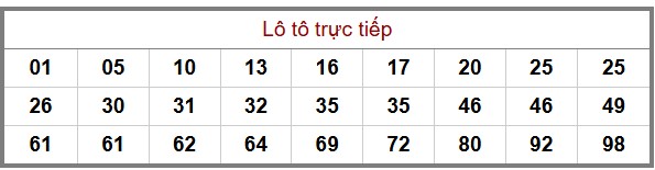 Phân Tích-Soi cầu -Dự Đoán xổ số miền Bắc 06/12/2025