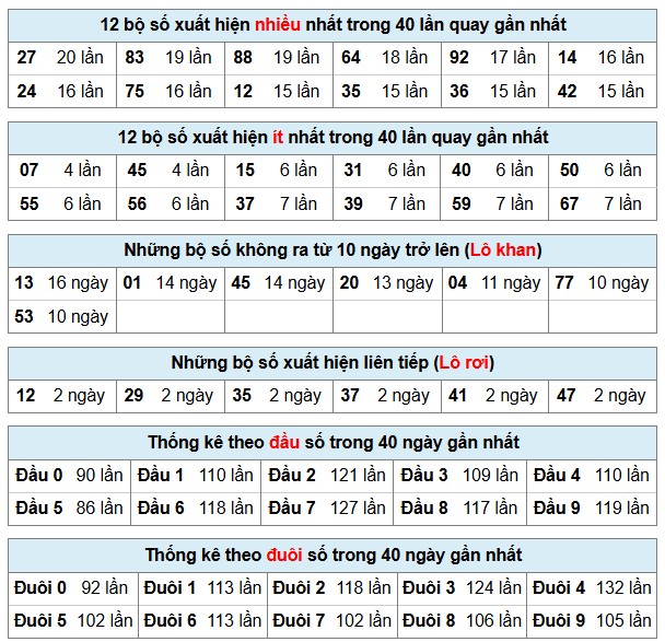 Phân Tích-Soi cầu -Dự Đoán xổ số miền Bắc 06/12/2025