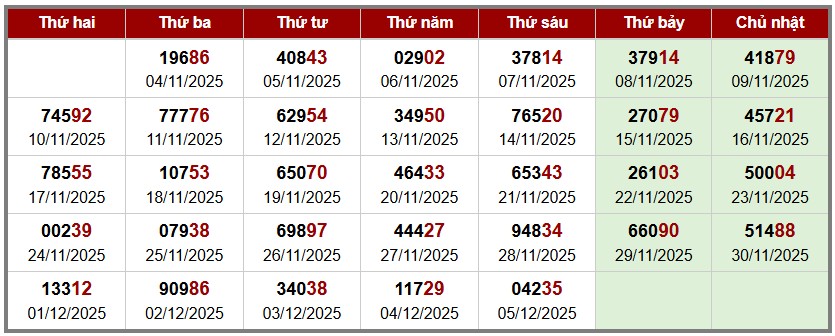 Thống kê Soi cầu đặc biệt Miền Bắc theo tuần