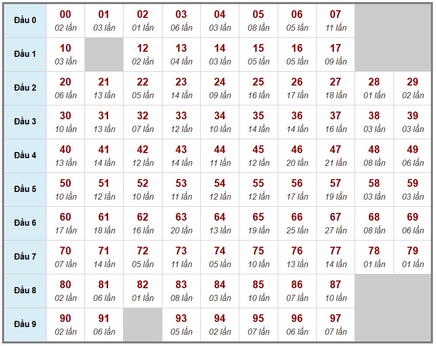 Cầu lô tô truyền thống  , 3ngày trước 5-12-2025