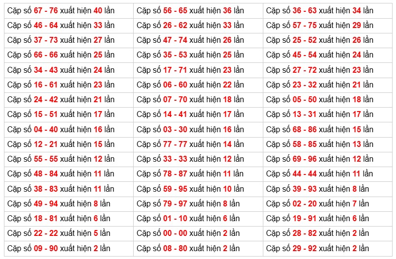 Phân tích-Soi Cầu Xổ Số Miền Bắcthứ bảy
