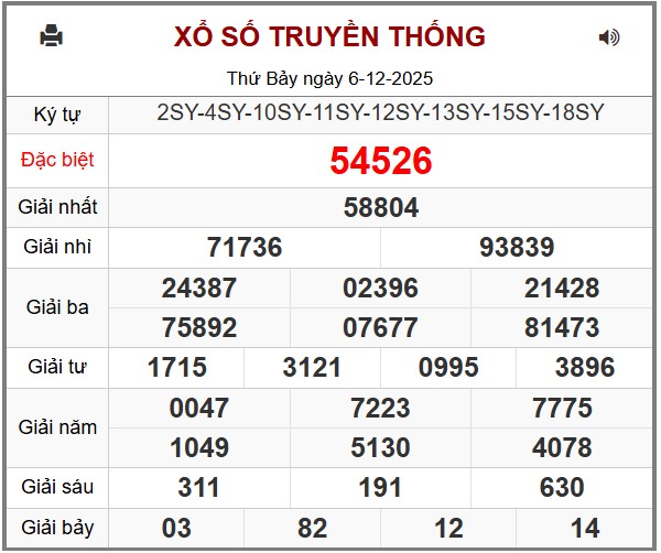 Phân Tích-Soi cầu -Dự Đoán xổ số miền Bắc 07/12/2025