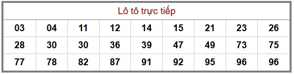 Phân Tích-Soi cầu -Dự Đoán xổ số miền Bắc 07/12/2025