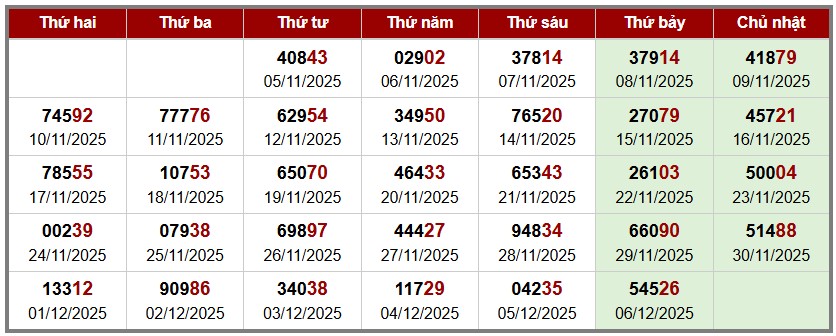 Thống kê Soi cầu đặc biệt Miền Bắc theo tuần
