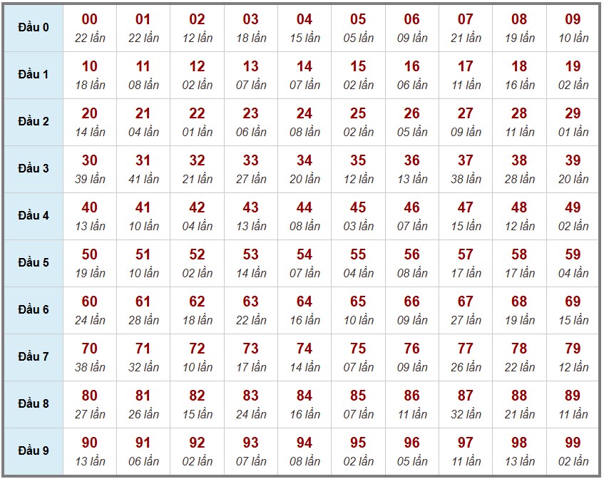 Cầu lô tô truyền thống , 3ngày trước 6-12-2025