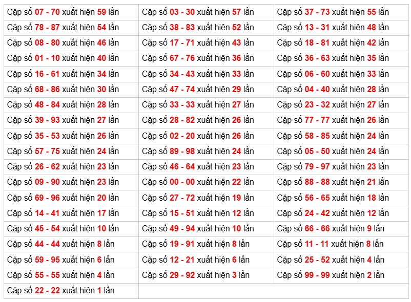 Phân tích-Soi Cầu Xổ Số Miền Bắc chủ nhật