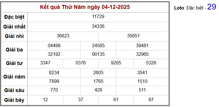 Thống kê kết quả cụ thể hàng ngày