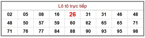 Phân Tích-Soi cầu -Dự Đoán xổ số miền Bắc 08/12/2025