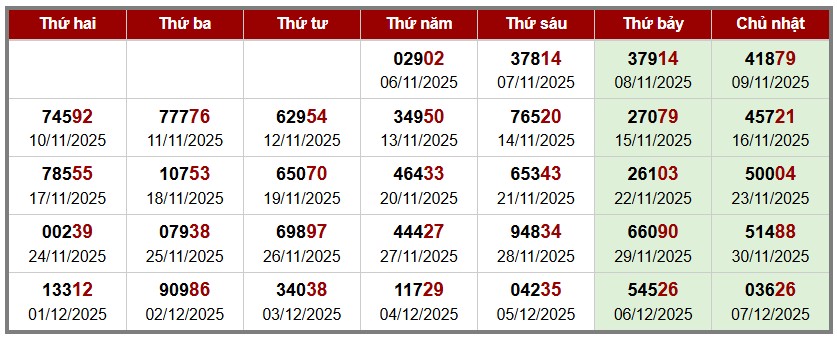 Thống kê Soi cầu đặc biệt Miền Bắc theo tuần
