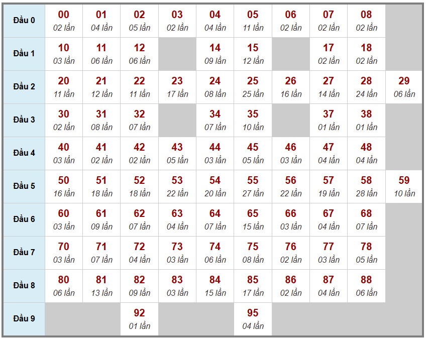 Cầu lô tô truyền thống , 3ngày trước 7-12-2025