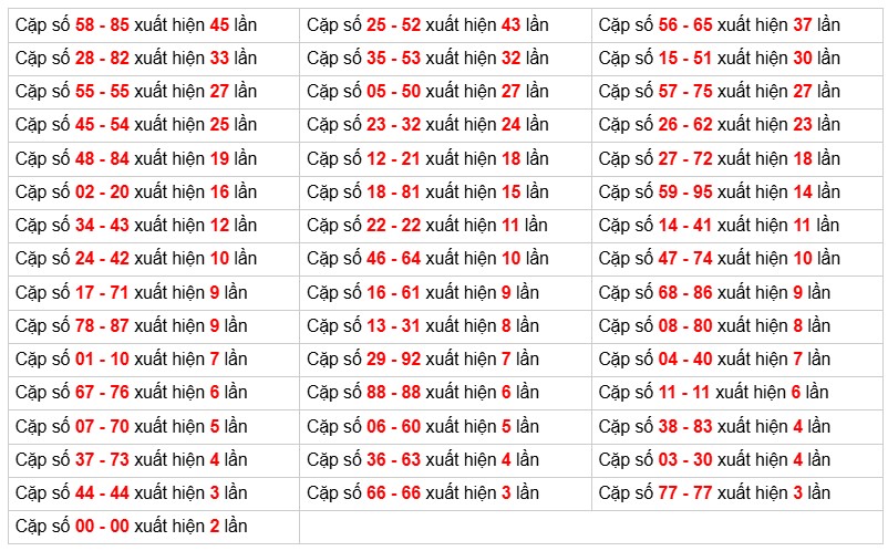 Cầu lô tô truyền thống , 3ngày trước 7-12-2025