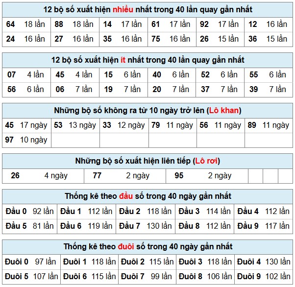 Phân Tích-Soi cầu -Dự Đoán xổ số miền Bắc 08/12/2025