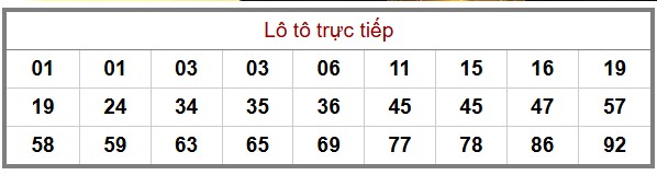 Phân Tích-Soi cầu -Dự Đoán xổ số miền Bắc 09/12/2025