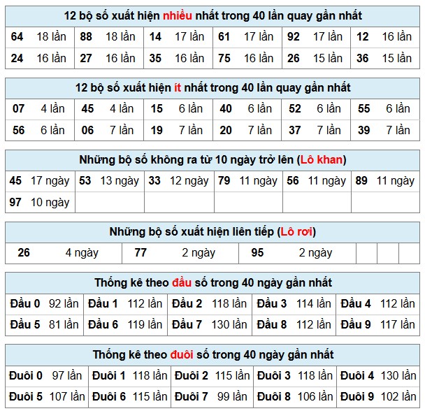 Phân Tích-Soi cầu -Dự Đoán xổ số miền Bắc 09/12/2025
