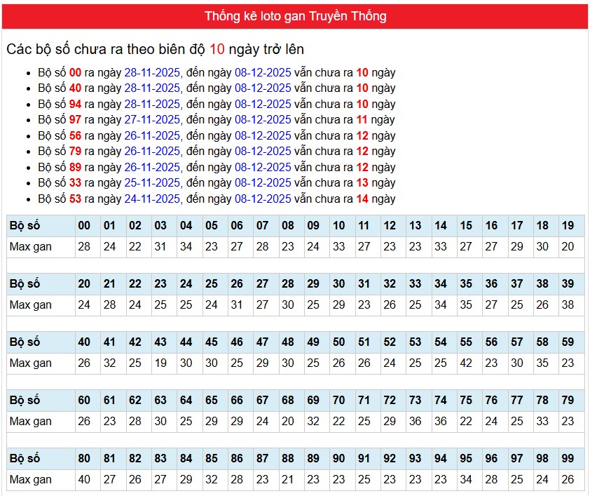Phân tích-Soi Cầu Xổ Số Miền Bắc thứ BA