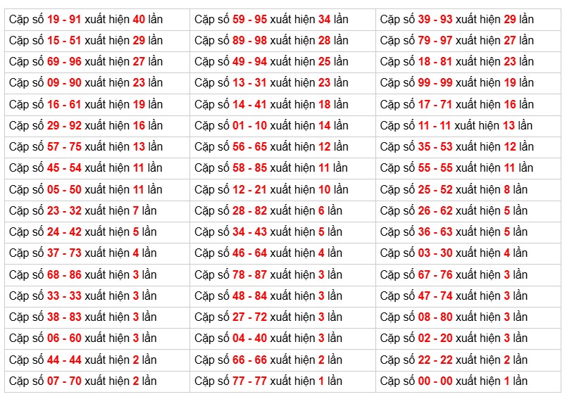 Cầu lô tô truyền thống , 3ngày trước 8-12-2025