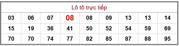 Phân Tích-Soi cầu -Dự Đoán xổ số miền Bắc 10/12/2025