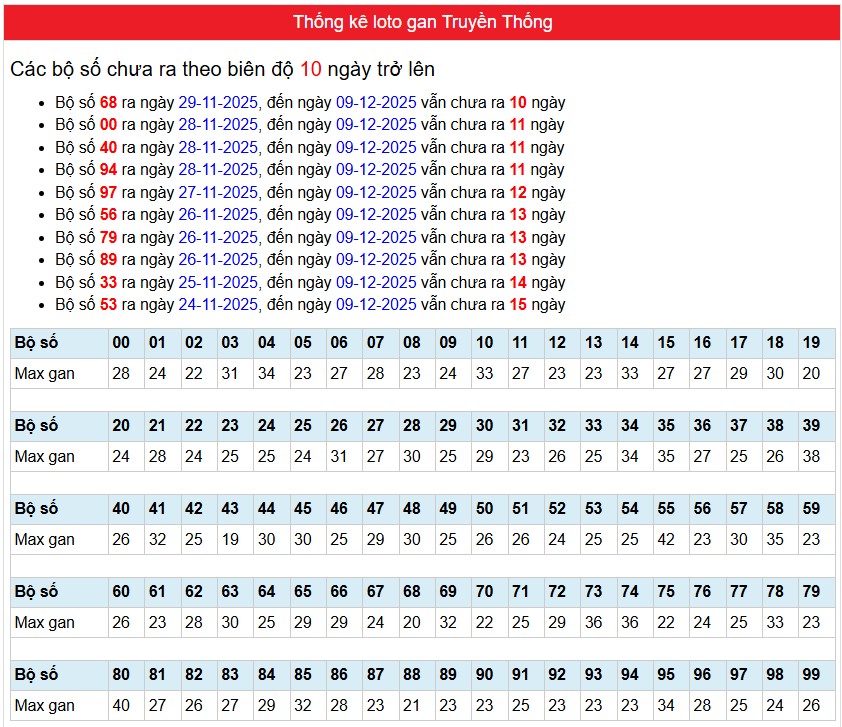Phân tích-Soi Cầu Xổ Số Miền Bắc thứ TƯ