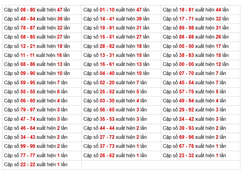 Cầu lô tô truyền thống , 3ngày trước 9-12-2025
