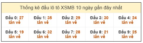 Phân tích-Soi Cầu Xổ Số Miền Bắc