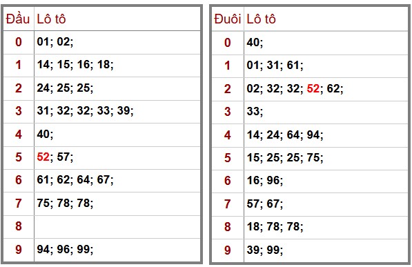 Phân Tích-Soi Cầu Xổ Số -Dự Đoán xổ số miền Bắc 11/12/2025