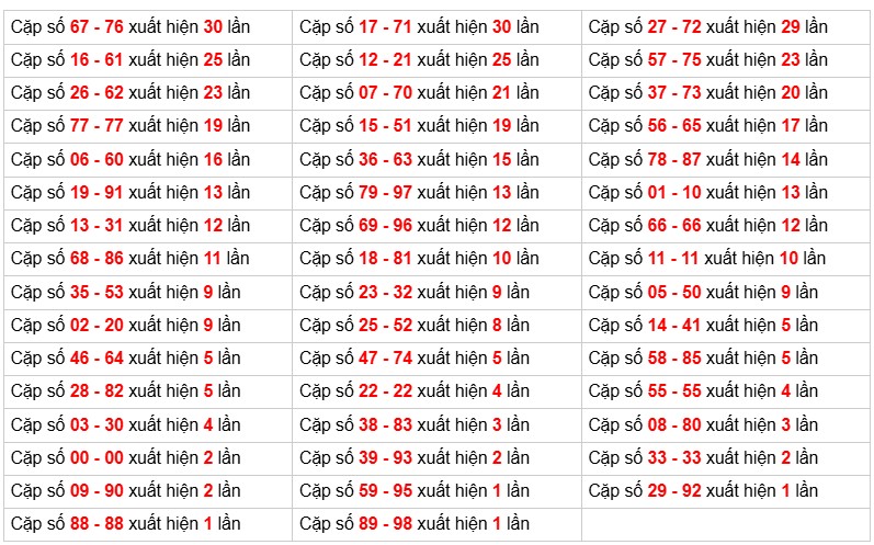 Cầu lô tô truyền thống , 3ngày trước 10-12-2025