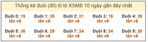 Phân tích-Soi Cầu Xổ Số Miền Bắc Thứ năm 12/12/2025