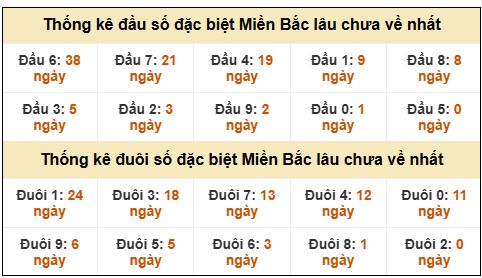 Phân tích-Soi Cầu Xổ Số Miền Bắc Thứ năm 12/12/2025