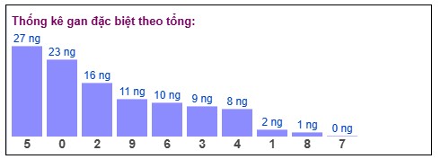 Phân tích-Soi Cầu Xổ Số Miền Bắc Thứ năm 12/12/2025
