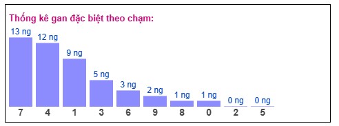 Phân tích-Soi Cầu Xổ Số Miền Bắc Thứ năm 12/12/2025