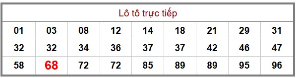 Phân tích-Soi Cầu Xổ Số Miền Bắc Thứ năm 12/12/2025