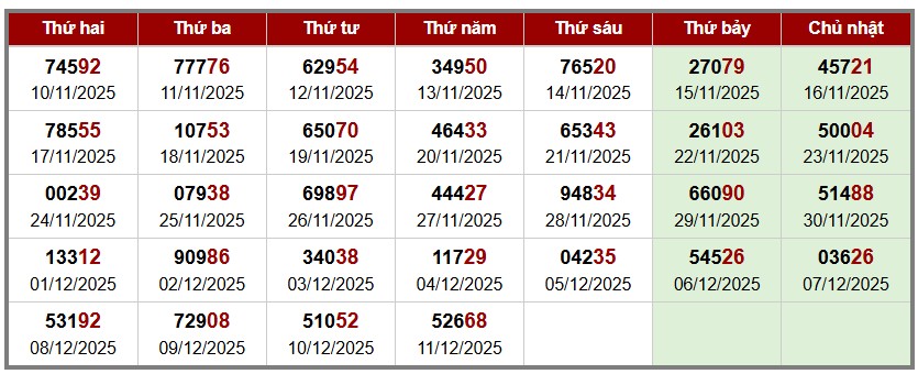 Thống kê Soi cầu đặc biệt Miền Bắc theo tuần