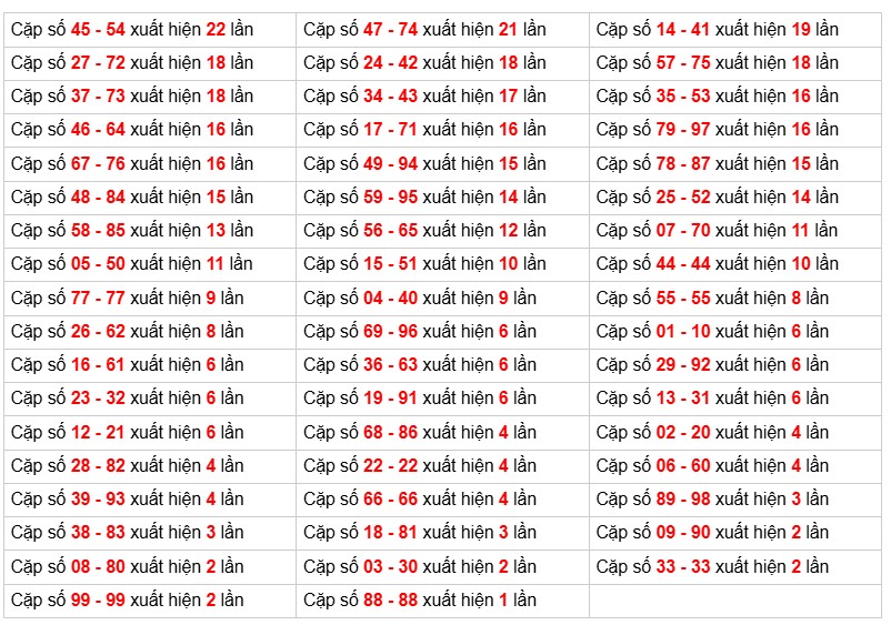 Cầu lô tô truyền thống , 3ngày trước 11-12-2025