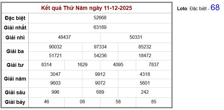 hống Kết quả cụ thể hàng ngày