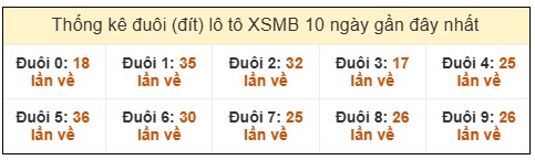 Phân tích-Soi Cầu Xổ Số Miền Bắc Thứ bảy 13/12/2025