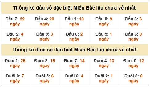 Phân tích-Soi Cầu Xổ Số Miền Bắc Thứ bảy 13/12/2025