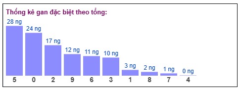 Phân tích-Soi Cầu Xổ Số Miền Bắc Thứ bảy 13/12/2025