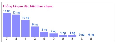 Phân tích-Soi Cầu Xổ Số Miền Bắc Thứ bảy 13/12/2025