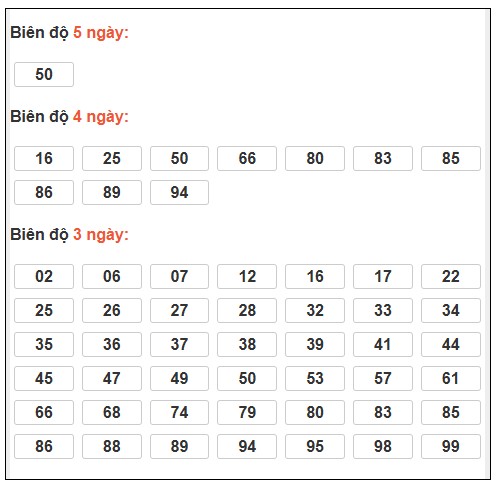 Phân tích-Soi Cầu Xổ Số Miền Bắc Thứ bảy 13/12/2025