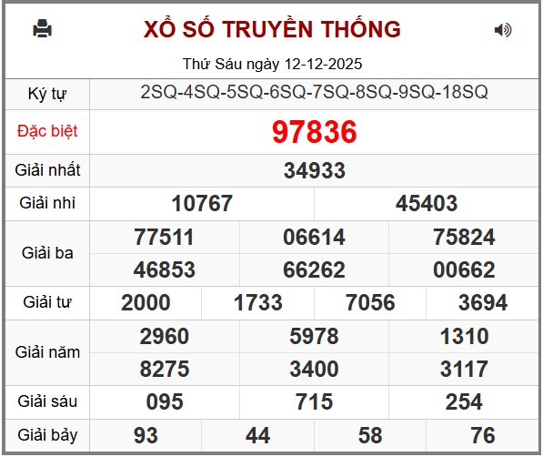 Phân tích-Soi Cầu Xổ Số Miền Bắc Thứ bảy 12/12/2025