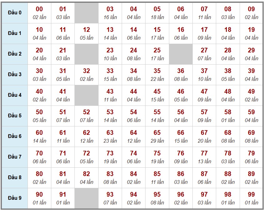 Phân tích-Soi Cầu Xổ Số Miền Bắc thứ bảy