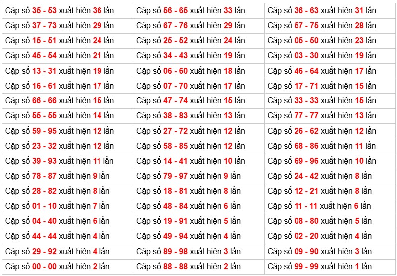 Cầu lô tô truyền thống , 3ngày trước 12-12-2025