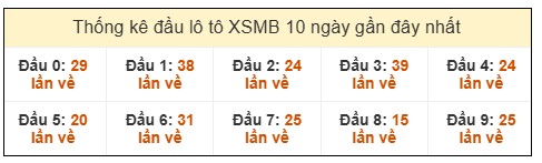 Phân tích-Soi Cầu Xổ Số Miền Bắc chủ nhật 14/12/2025