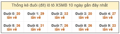 Phân tích-Soi Cầu Xổ Số Miền Bắc chủ nhật 14/12/2025