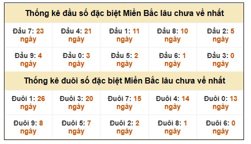 Phân tích-Soi Cầu Xổ Số Miền Bắc chủ nhật 14/12/2025
