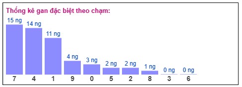 Phân tích-Soi Cầu Xổ Số Miền Bắc chủ nhật 14/12/2025