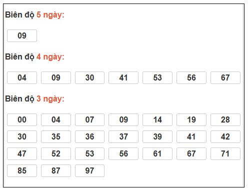 Phân tích-Soi Cầu Xổ Số Miền Bắc chủ nhật 14/12/2025