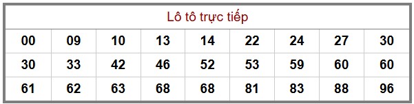 Phân tích-Soi Cầu Xổ Số Miền Bắc chủ nhật 14/12/2025