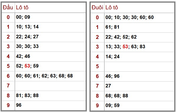 Phân tích-Soi Cầu Xổ Số Miền Bắc chủ nhật 14/12/2025