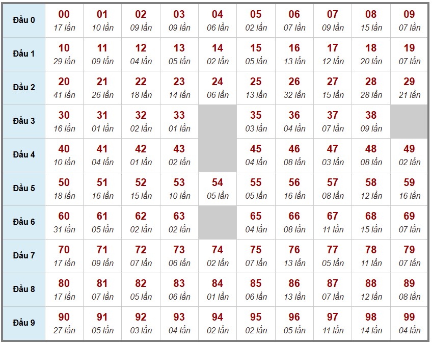 Cầu giải đặc biệt Truyền Thống, 2 ngày trước 13-12-2025